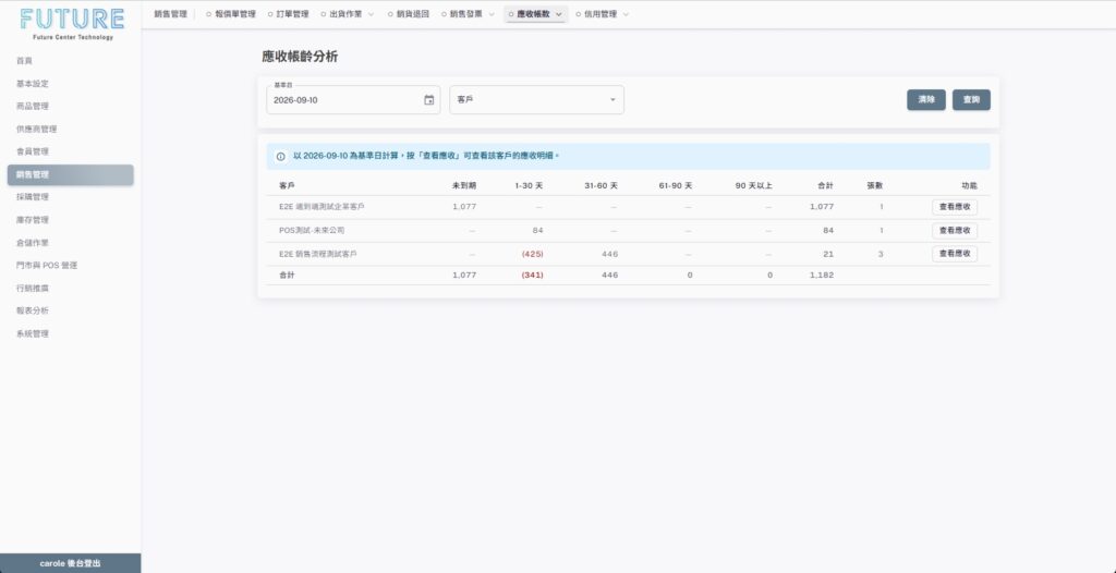 中小企業 ERP 的應收帳齡分析畫面