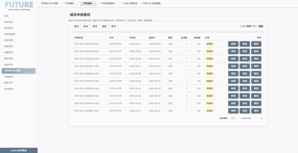 中小企業 ERP 的門市補貨審核畫面